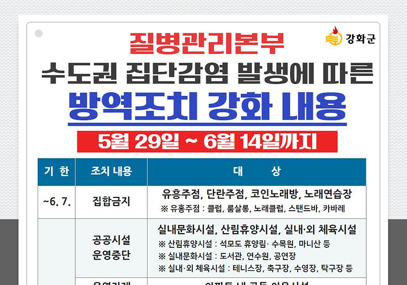 질병관리본부 수도권 집단감염 발생에 따른 [방역조치 강화 내용] 사진